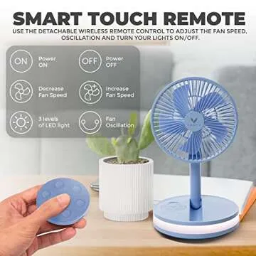 Venty Portable Fan - Battery Operated Personal Cooling Solution