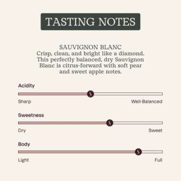 Surely Non-Alcoholic Sauvignon Blanc, Low Calorie Wine