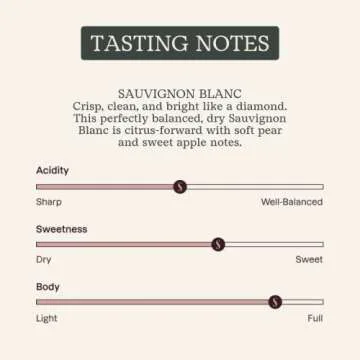 Surely Non-Alcoholic Sauvignon Blanc, Low Calorie Wine