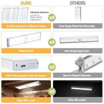 SUNNEST Under Cabinet Lights with USB Rechargeable Features