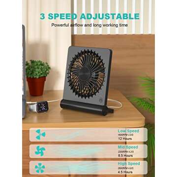 Tevelecin Small Desk Fan, 2000mAh Rechargeable USB Fan Battery Operated,Ultra Quiet, Strong Wind, 3 Speeds Travel Fans