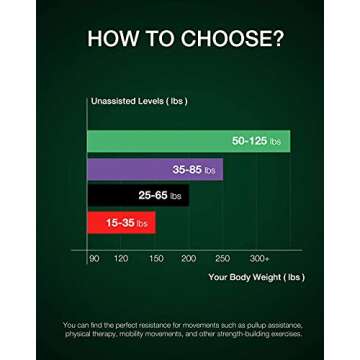 OlarHike Resistance Bands Set,Pull Up Assistance Bands for Body Stretching.Workout Exercise Bands for Powerlifting, Resistance Training, Physical Therapy,Mobility Home Workouts (Set-4)