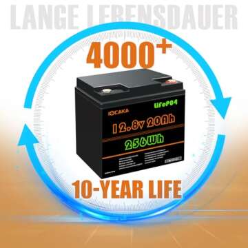 IOCAKA LiFePO4 12V 20Ah Battery, 4000+ Cycles Rechargeable Lithium Battery, Built-in BMS, Perfect for Ride on Toys, Scooters, Fish Finders, Small UPS
