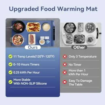 Food Warming Mat - Upgrade Electric Warming Tray with 11 Temp Levels & 10 Hours Timer, Fast & Full Surface Heating, Roll Up Silicone Heating Mat for Food, Versatile Food Warmer for Parties Buffet