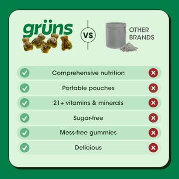 Gruns Adult Sugar-Free Super Greens Gummies - Superfood Gummy Bears with Spirulina, Chlorella & Prebiotics for Digestive Health - Adaptogens Supplement with 20 Vitamins & Minerals - 1 Month Supply