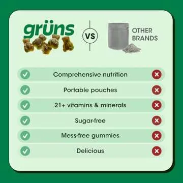 Gruns Adult Sugar-Free Super Greens Gummies - Superfood Gummy Bears with Spirulina, Chlorella & Prebiotics for Digestive Health - Adaptogens Supplement with 20 Vitamins & Minerals - 1 Month Supply