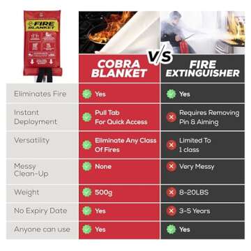 Mart Cobra Emergency Fire Blanket for Home and Kitchen - 4 Pack - Fire Blankets Emergency for Home Safety 40” x 40” - Suppression Shield Retardant Extinguisher Fiberglass Welding Fireproof Cloth Towel