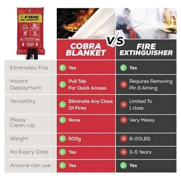 Mart Cobra Emergency Fire Blanket for Home and Kitchen - 4 Pack - Fire Blankets Emergency for Home Safety 40” x 40” - Suppression Shield Retardant Extinguisher Fiberglass Welding Fireproof Cloth Towel