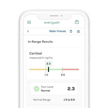 Everlywell Metabolism Test - At-Home Collection Kit