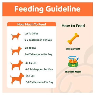 Healthy Happy Olly Pumpkin Treats for Dogs - 2oz