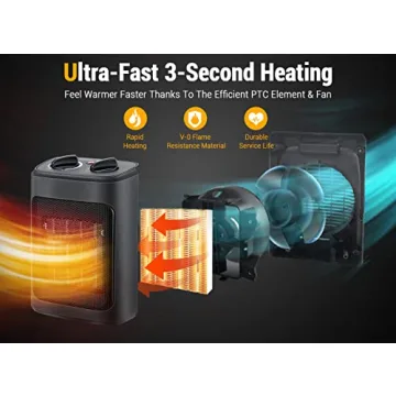 1500W Efficient Portable Space Heater for Indoor Use