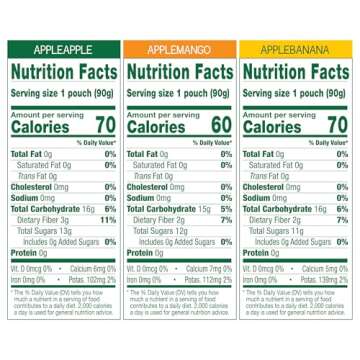 GoGo squeeZ Applesauce and Fruit Puree Variety Pack, Apple, Mango & Banana, 3.2 oz (Pack of 20), Unsweetened Fruit Snacks for Kids, Gluten Free, Nut Free and Dairy Free, BPA Free Pouches