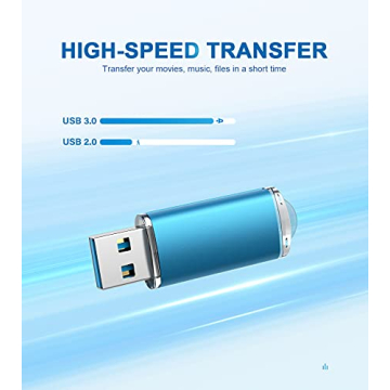 TOPESEL 128GB USB Flash Drive Fast Data Transfer