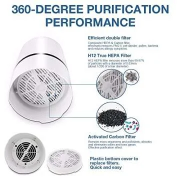 Compact Houzetek Mini Air Purifier for Cleaner Air