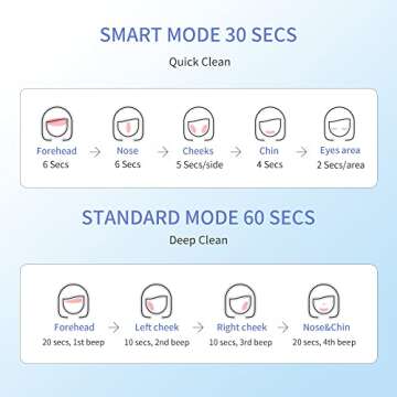 COSBEAUTY Face Scrubber Exfoliator Sonic Facial Cleansing Brush with 5 Interchangeable Brush Head,Face Brush Cleanser for Men IPX7 Waterproof,Wireless Rechargeable for Massaging,Deep Cleansing(Black)