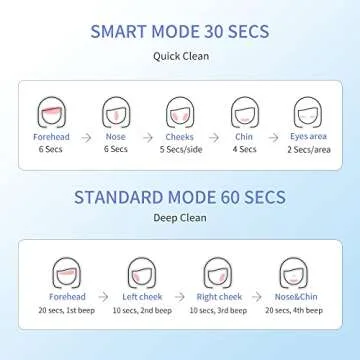 COSBEAUTY Face Scrubber Exfoliator Sonic Facial Cleansing Brush with 5 Interchangeable Brush Head,Face Brush Cleanser for Men IPX7 Waterproof,Wireless Rechargeable for Massaging,Deep Cleansing(Black)