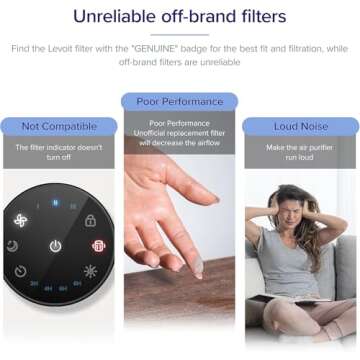 LEVOIT LV-H128 Air Purifier Replacement, 3-in-1 Pre-Filter, Capture Dust Smoke Pollen, Activated Carbon, 3-Stage Filtration System, 2 Piece Set, LV-H128-RF, 1 Pack
