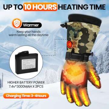 MADETEC Heated Gloves for Men Women, 7.4V 22.2WH Winter Gloves Upgraded Rechargeable Battery, Waterproof & Windproof Electric Heated Glove, Camo Glove for Camping Fishing Hunting Motorcycle