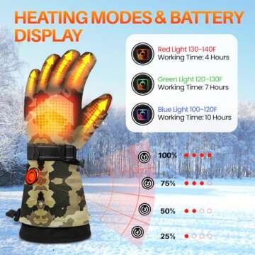 MADETEC Heated Gloves for Men Women, 7.4V 22.2WH Winter Gloves Upgraded Rechargeable Battery, Waterproof & Windproof Electric Heated Glove, Camo Glove for Camping Fishing Hunting Motorcycle