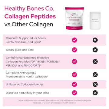 FORTIBONE Premium Collagen Peptides for Bone and Joint Health