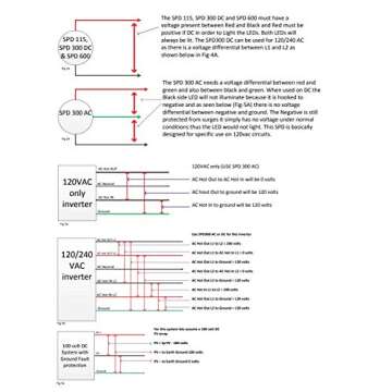 MidNite Solar MNSPD-300-DC Surge Protection Device 300VDC