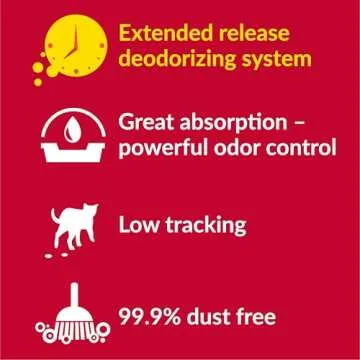 Purina Tidy Cats Non Clumping Cat Litter, 24/7 Performance Multi Cat Litter - 30 lb. Bag