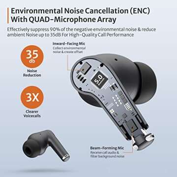 Senso Orbits Wireless Earbuds Bluetooth Headphones With Compact USB-C Quick Charging Case, Premium Sound Deep Bass Ear Buds, 4 Mics ENC Noise Cancelling for Clear Calls, IPX Waterproof for Gym Running