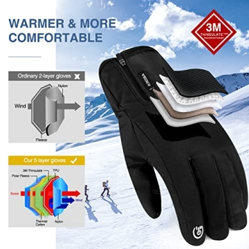 Krosa -10℉ Winter Gloves for Men & Women, Touchscreen Ready