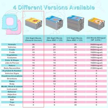 Talking Flash Cards for Toddlers 1-3 Educational Learning Toy