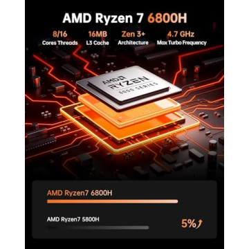 Compact KAMRUI Hyper H1 Mini Gaming Desktop PC