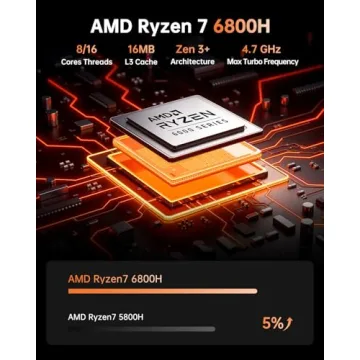 Compact KAMRUI Hyper H1 Mini Gaming Desktop PC