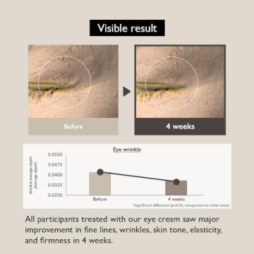 Haruharu Black Rice Bakuchiol Eye Cream for Youthful Eyes