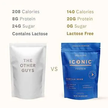 ICONIC Protein Powder, Vanilla Bean - Sugar Free, Low Carb Protein Powder - Lactose Free, Gluten Free, Non-GMO - 20g Grass Fed Whey & Casein Protein - Keto Friendly, 1 lb Pouch (18 Servings)