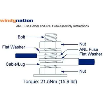 WindyNation ANL Fuse Holder + ANL Fuse (2pcs 100A Fuse)