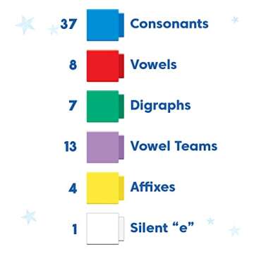 hand2mind Reading Rods Phonics Word-Building, Word Building Activities, Spelling Toys, Montessori Alphabet Letters, Reading Tools for Kids, Science of Reading Manipulatives, Phonemic Awareness