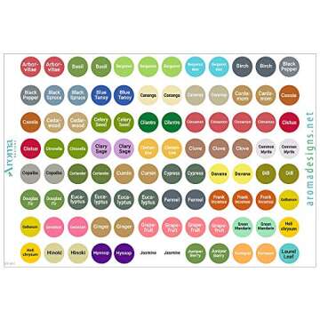 doTERRA Essential Oils Labels - Includes All Oils as of Convention 2020 - Includes Multiple doTERRA Bottle Cap Stickers for All doTERRA Oils - Perfect Lid Stickers to Keep Your Oils Organized