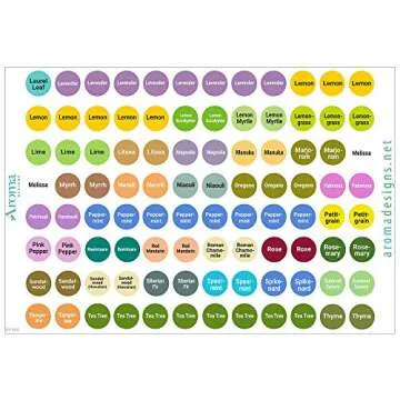 doTERRA Essential Oils Labels - Includes All Oils as of Convention 2020 - Includes Multiple doTERRA Bottle Cap Stickers for All doTERRA Oils - Perfect Lid Stickers to Keep Your Oils Organized