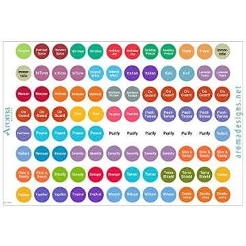 doTERRA Essential Oils Labels - Includes All Oils as of Convention 2020 - Includes Multiple doTERRA Bottle Cap Stickers for All doTERRA Oils - Perfect Lid Stickers to Keep Your Oils Organized