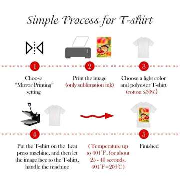 A-SUB 110 Sheets Sublimation & 10 Sheets Iron-on Transfer Paper