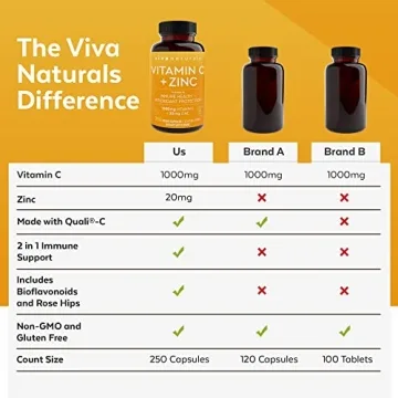 Viva Naturals Vitamin C 1000mg & Zinc 20mg – 250 Capsules