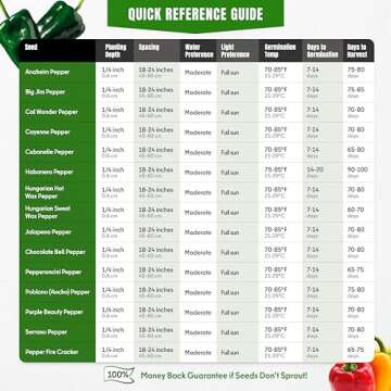 Sweet & Hot Pepper Seeds Variety Pack for Home Garden