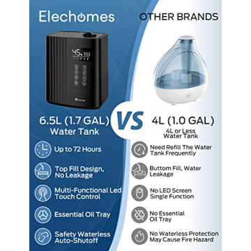 Elechomes SH8830 Humidifier with 6.5L Top Fill Capacity