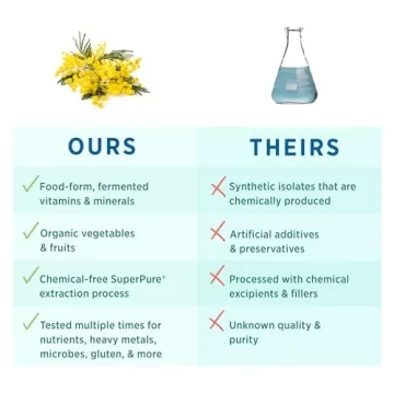 PURE SYNERGY Whole Food Multivitamin for Energy and Health