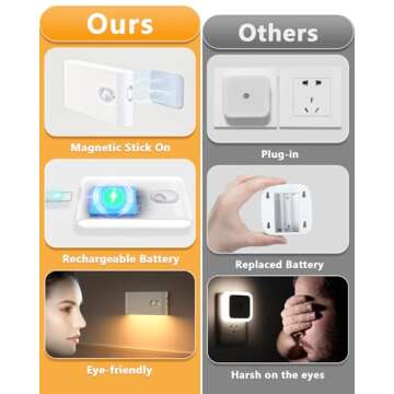 WILLED Rechargeable Night Lights for Indoor Safety
