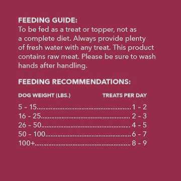 Amazon Brand - Wag Freeze-Dried Raw Single Ingredient Dog Treats, Lamb Liver, 3.3oz