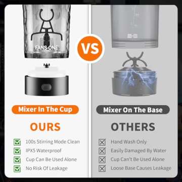 FANS-ONE Premium Electric Protein Shaker Bottle, 24 oz Lockable Blender Shaker Bottles, Made with Tritan, BPA Free, USB Rechargeable Mixer Blender Cup for Protein Shakes, Black