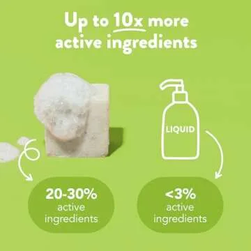 Natural Calming Shampoo Bar for Itchy Scalps - Eco-Friendly