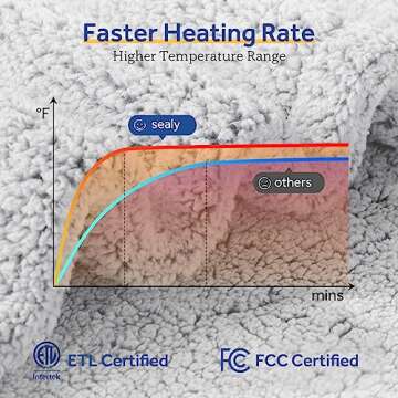 Sealy Electric Blanket Twin Size, Soft Sherpa Heated Blanket Single Control with 10 Heating Levels & 1 to 12 Hours Auto-Off Settings Over-Heated Protection 62"x84" Machine Washable, Charcoal