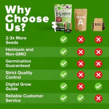 HOME GROWN Heirloom Culinary Herb Seeds for All Gardens