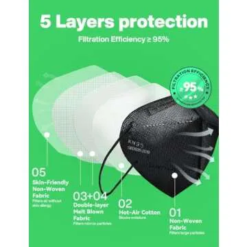 Boncare KN95 Face Mask 30 PCs, 5-Layer Black Face Mask for Men & Women Filter Efficiency≥ 95%, Breathable and Comfortable, Black